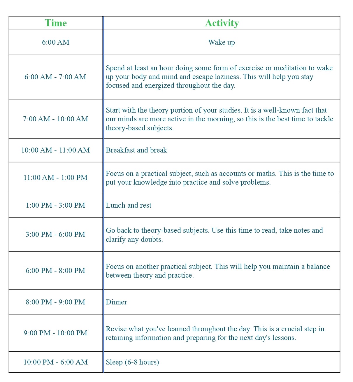 Strategy To Score Higher In CA Foundation & 60 days Study Plan